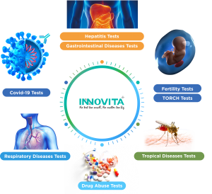 Innovita Product Series